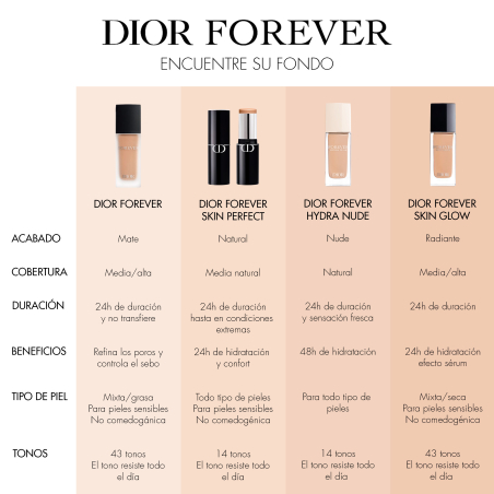 Dior Forever Skin Perfect
