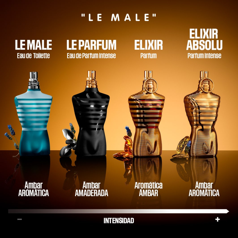 Le Male Elixir Absolu Parfum Intense de Jean Paul Gaultier