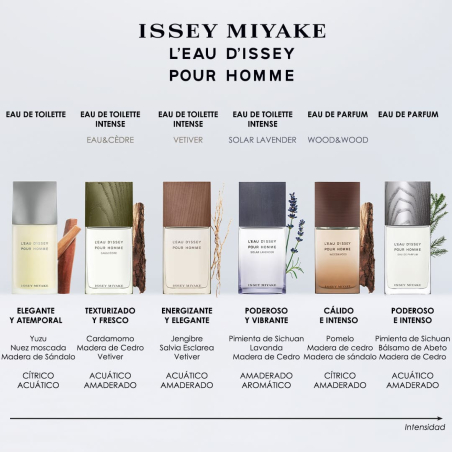 L'Eau d'Issey pour Homme Eau de Parfum