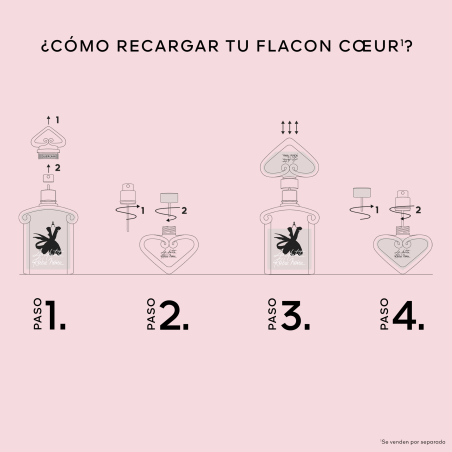 Coffret La Petite Robe Noire Eau de Parfum Intense & Frasco de Corazón