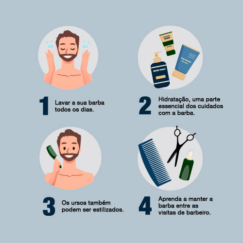 Cuidados para la barba
