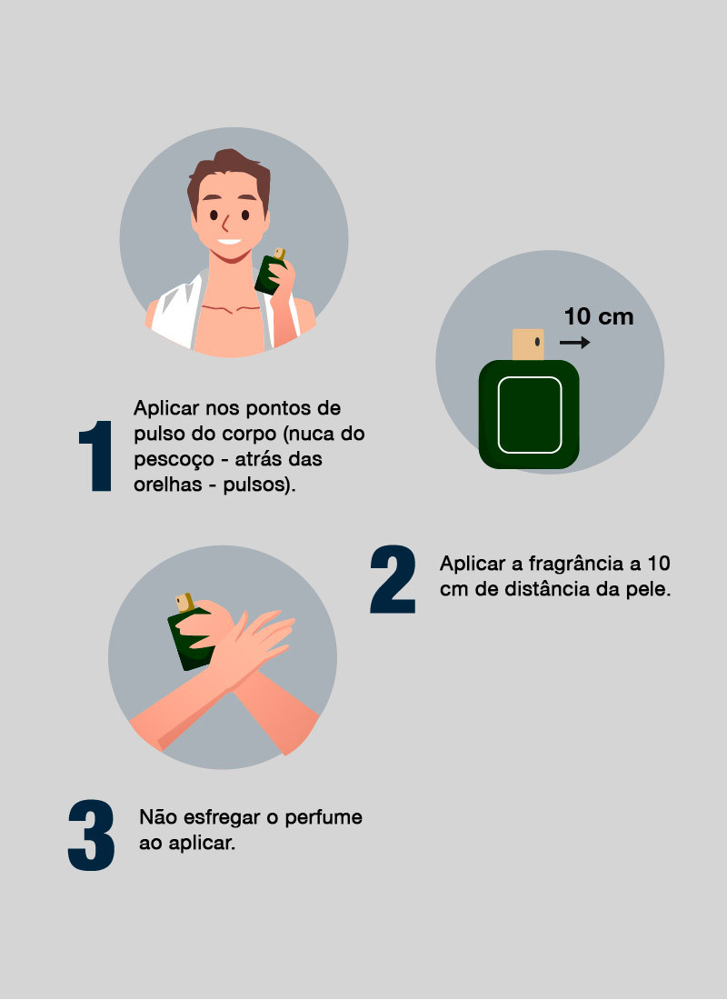 Melhores perfumes homem