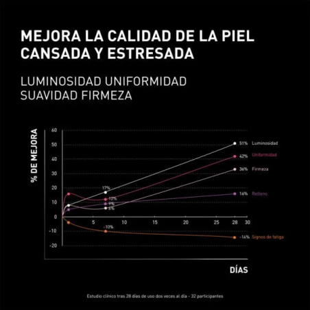 Crema Ncef-Revitalize Night