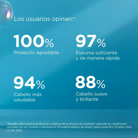 Duplo Daylisdin Shampoo 400ml - 40% 2a unità