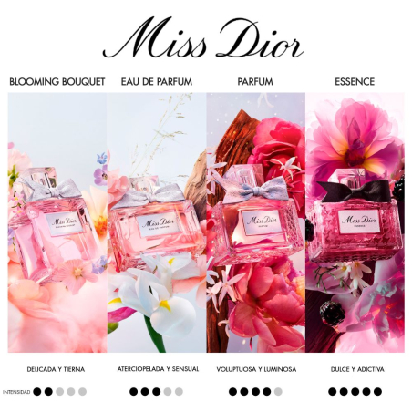 Caixa Miss Dior Eau de Parfum Edição Limitada